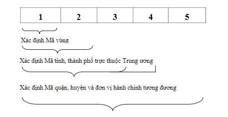 ma buu chinh phu tho 